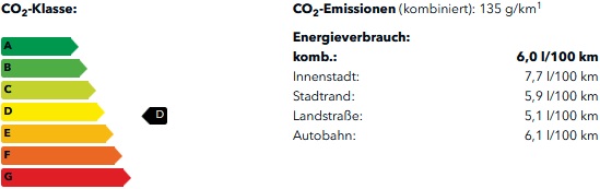 CO2-Klasse 