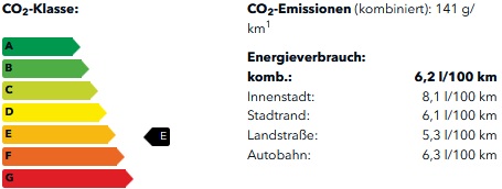 CO2-Klasse 
