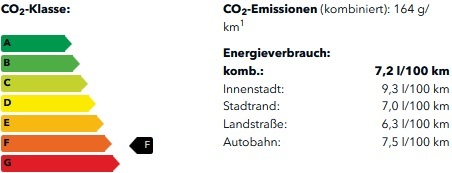 CO2-Klasse 