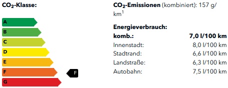 CO2-Klasse 