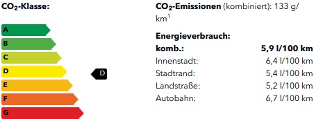CO2-Klasse 