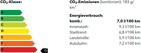 CO2-Klasse 
