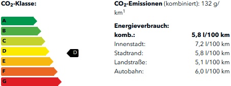 CO2-Klasse 