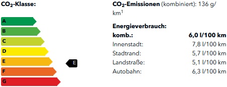 CO2-Klasse 