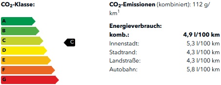 CO2-Klasse 