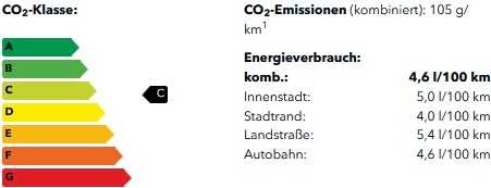 CO2-Klasse 