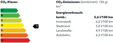 CO2-Klasse