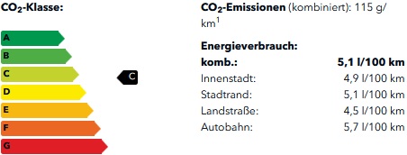 CO2-Klasse 