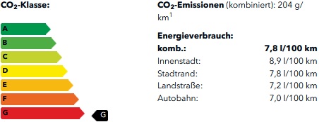 CO2-Klasse 