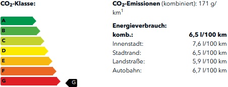 CO2-Klasse 