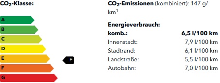 CO2-Klasse 